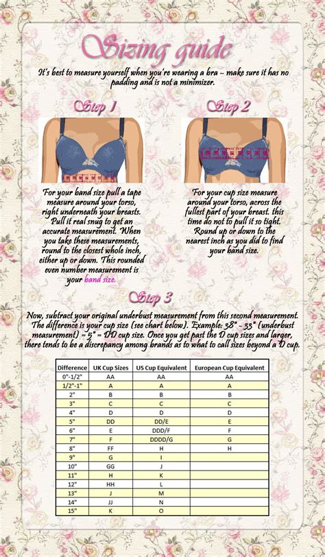 Identifying Ideal Breast Size Based on Height and Weight